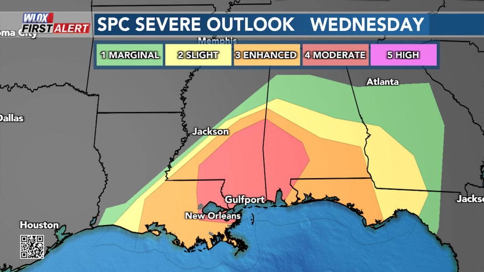 Moderate Risk