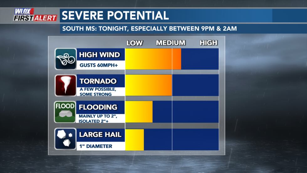 1-24-2023 Tuesday Night Thunderstorm Threat