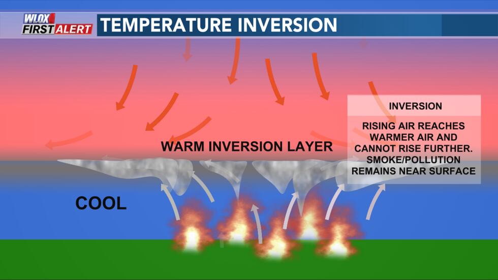 Warm air inversion
