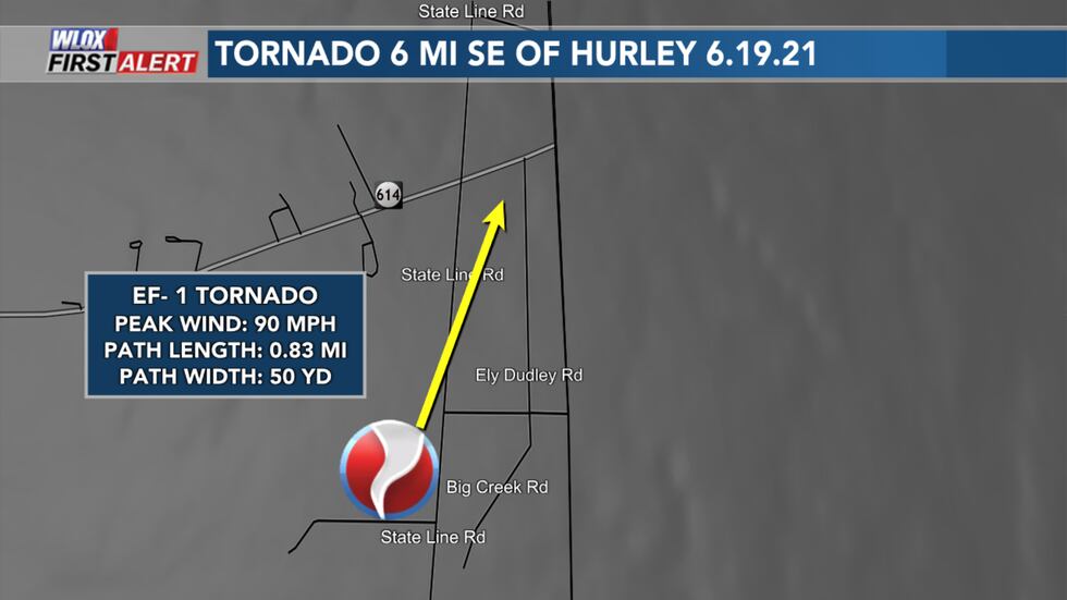 NWS New Orleans confirms tornado in Jackson County about 6 miles southeast of Hurley around...