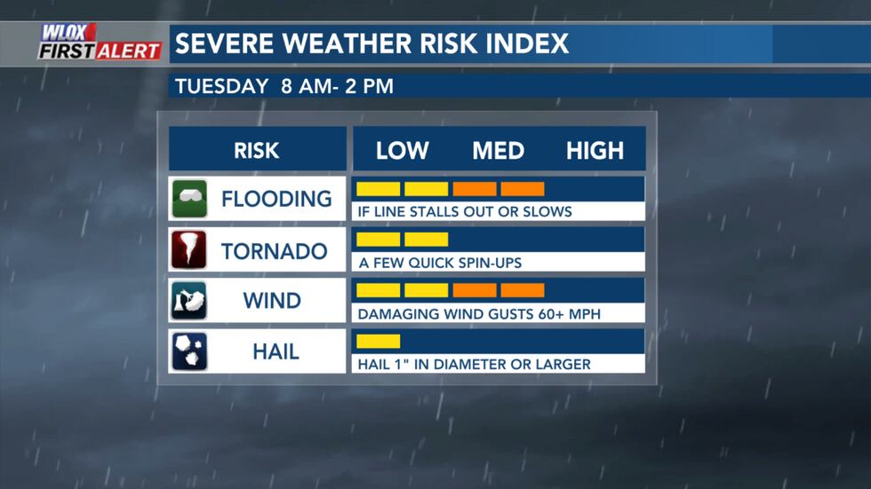 Strong to Severe Storms Possible Tuesday, April 5
