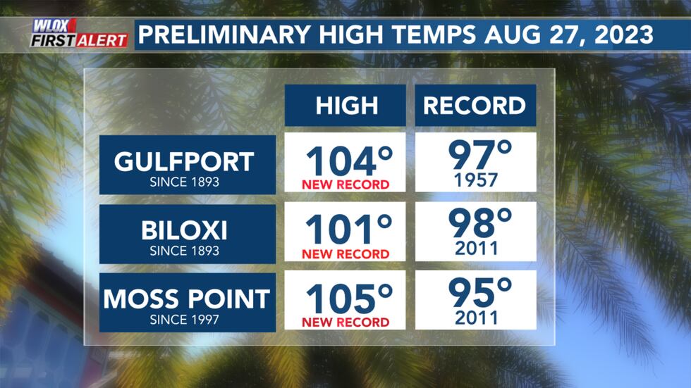 Preliminary high temperatures for August 27, 2023.
