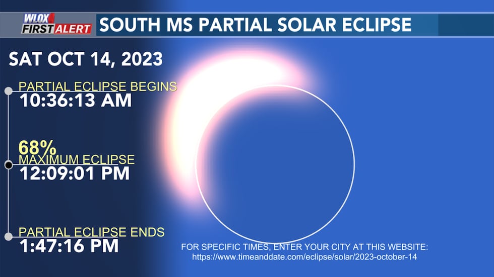 Timing of South MS's view of October 14th 2023 solar eclipse