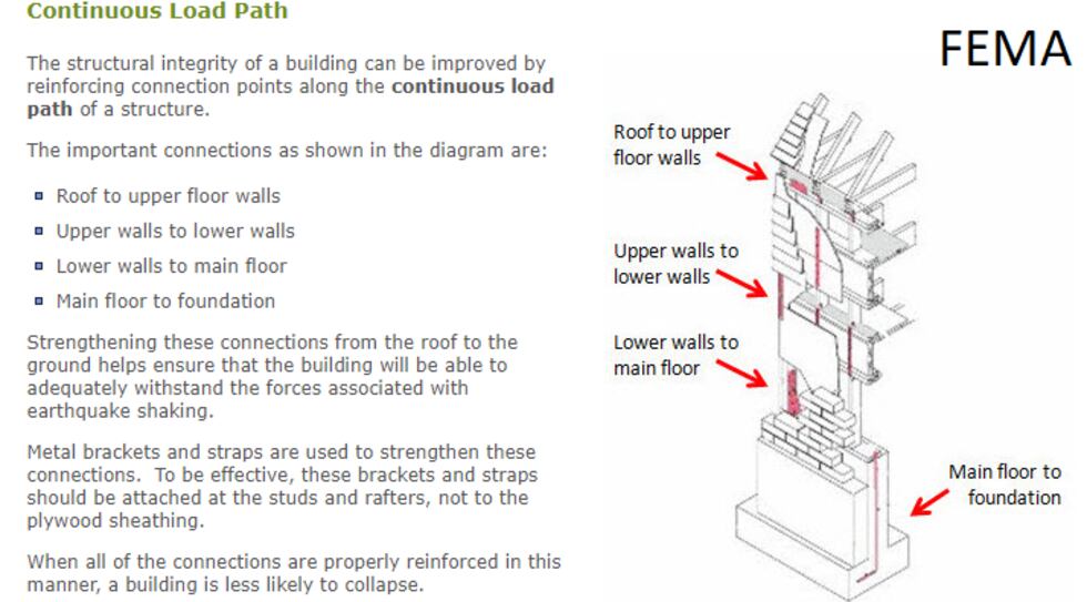 Continuous load path