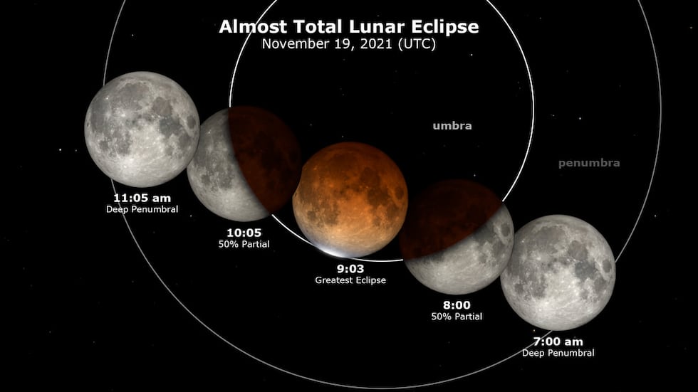 NASA says the moon should turn red at 3:45 a.m. with the peak of the eclipse hitting at 4:03...