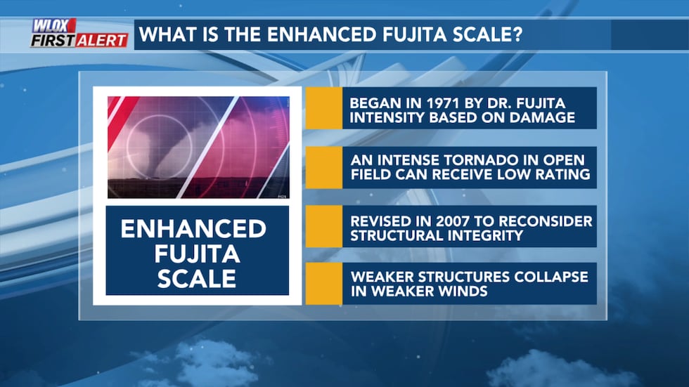 The Enhanced Fujita Scale
