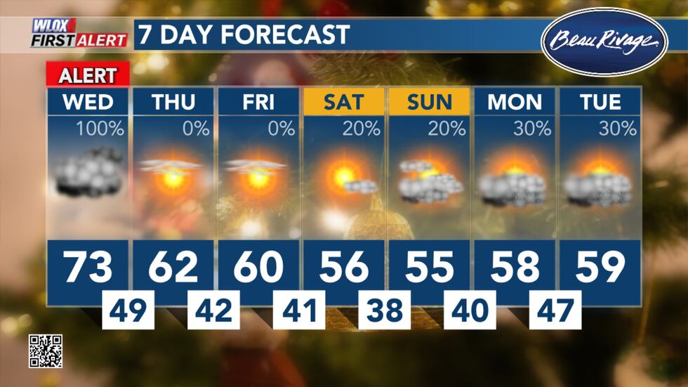 Wednesday's 7 Day Forecast